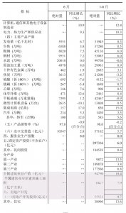 上半年全國建筑業(yè)總產(chǎn)值94790億元，同比增長10.4%